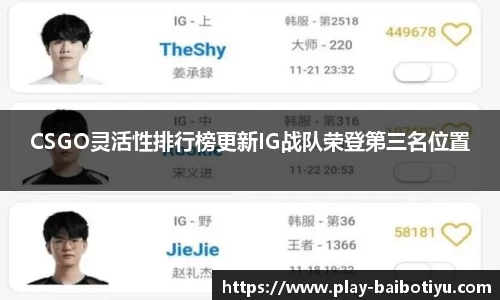 CSGO灵活性排行榜更新IG战队荣登第三名位置